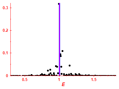 Strength function